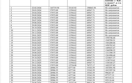 Haval Jolion, 2024 год, 1 800 000 рублей, 7 фотография