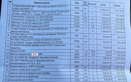 Toyota Land Cruiser 200, 2018 год, 6 350 000 рублей, 17 фотография