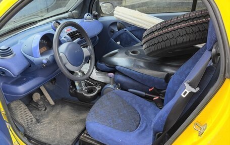 Smart Fortwo III, 2000 год, 400 000 рублей, 5 фотография