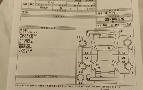 Honda Shuttle II, 2018 год, 1 500 000 рублей, 17 фотография