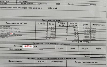 Ford Fusion I, 2005 год, 450 000 рублей, 20 фотография