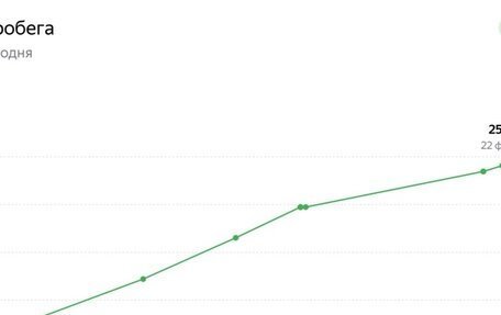 BMW 3 серия, 2014 год, 1 475 000 рублей, 35 фотография