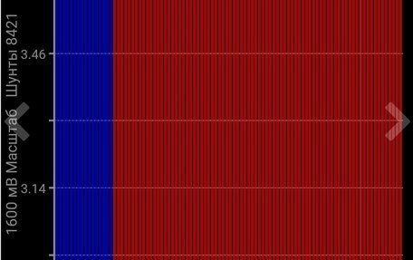 Nissan Leaf I, 2014 год, 680 000 рублей, 19 фотография