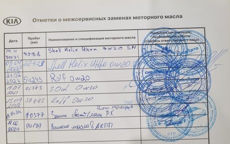 KIA Sorento IV, 2021 год, 4 375 000 рублей, 34 фотография