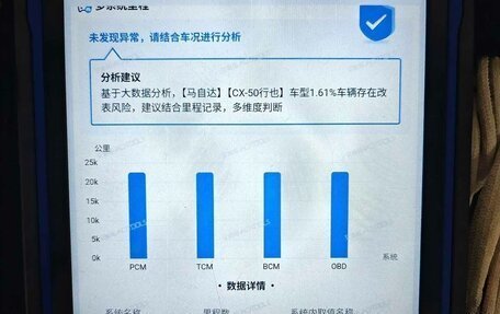 Mazda CX-5 II, 2022 год, 2 512 000 рублей, 25 фотография