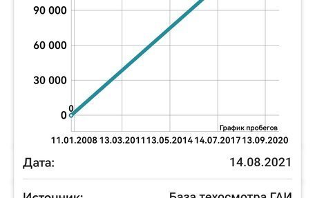 Opel Astra H, 2007 год, 390 000 рублей, 7 фотография