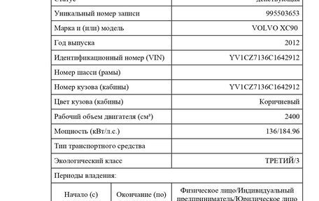 Volvo XC90 II рестайлинг, 2012 год, 2 295 000 рублей, 36 фотография