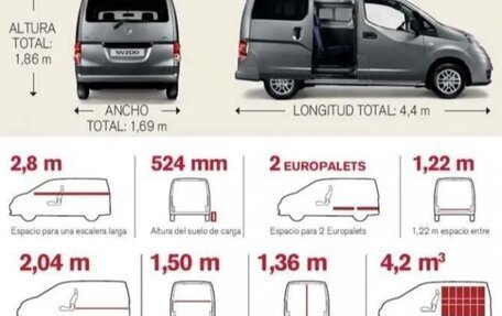 Nissan NV200, 2010 год, 980 000 рублей, 5 фотография