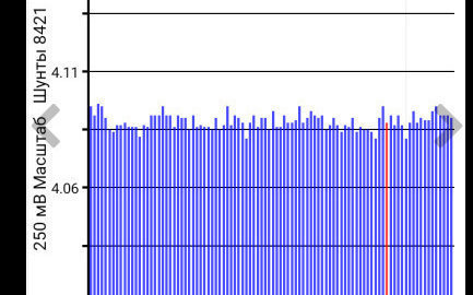 Nissan Leaf I, 2010 год, 740 000 рублей, 19 фотография