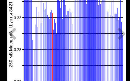 Nissan Leaf I, 2010 год, 740 000 рублей, 18 фотография
