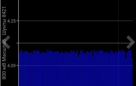 Nissan Leaf I, 2015 год, 1 150 000 рублей, 17 фотография