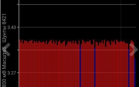 Nissan Leaf I, 2015 год, 1 150 000 рублей, 16 фотография