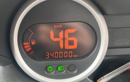 Renault Twingo II рестайлинг, 2007 год, 400 000 рублей, 12 фотография