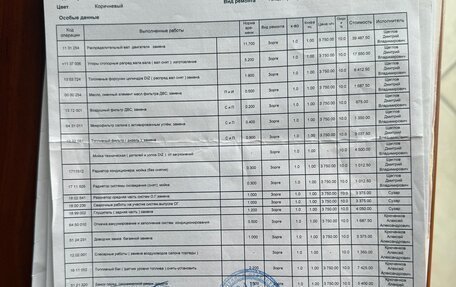 Volkswagen Multivan T5, 2009 год, 2 290 000 рублей, 18 фотография