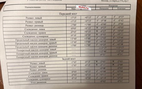 Volkswagen Multivan T5, 2009 год, 2 290 000 рублей, 26 фотография