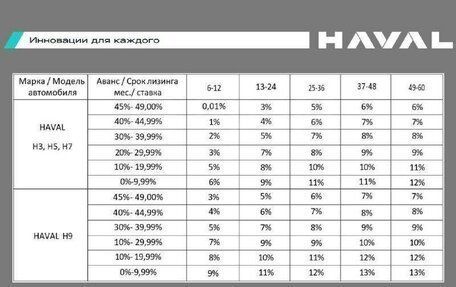 Haval H9, 2026 год, 5 299 000 рублей, 2 фотография