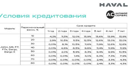 Haval Jolion, 2026 год, 2 599 000 рублей, 3 фотография