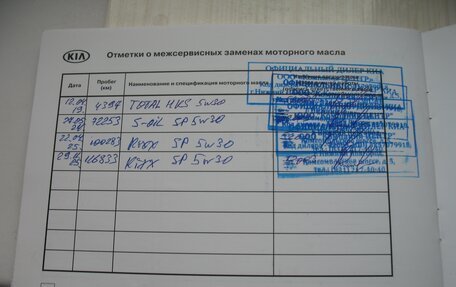 KIA Sorento II рестайлинг, 2018 год, 1 980 000 рублей, 21 фотография