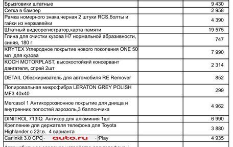 Toyota Highlander, 2025 год, 6 000 000 рублей, 16 фотография