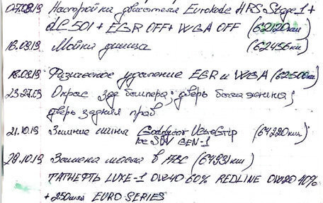 Audi Q5, 2009 год, 2 200 000 рублей, 22 фотография