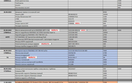 Audi Q5, 2009 год, 2 200 000 рублей, 26 фотография