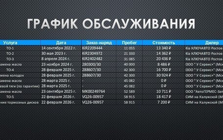 KIA Sportage IV рестайлинг, 2021 год, 3 250 000 рублей, 27 фотография
