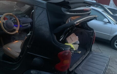 Smart Fortwo III, 2000 год, 270 000 рублей, 13 фотография