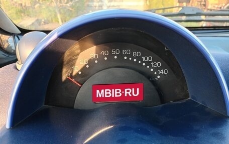 Smart Fortwo III, 2000 год, 450 000 рублей, 15 фотография