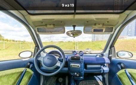 Smart Fortwo III, 2000 год, 450 000 рублей, 9 фотография