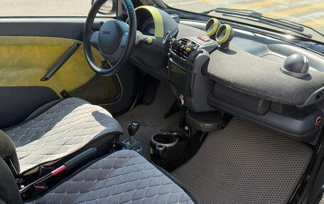 Smart Fortwo III, 2002 год, 450 000 рублей, 8 фотография