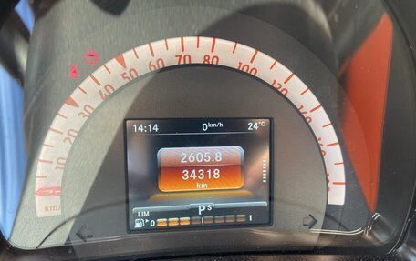 Smart Forfour II, 2016 год, 1 490 000 рублей, 12 фотография