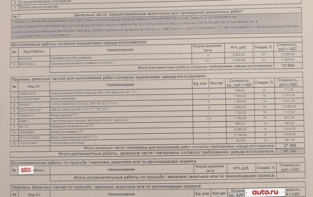 FAW Bestune T77, 2023 год, 2 000 000 рублей, 13 фотография