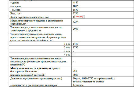 Toyota Land Cruiser Prado 150 рестайлинг 2, 2022 год, 7 990 000 рублей, 12 фотография