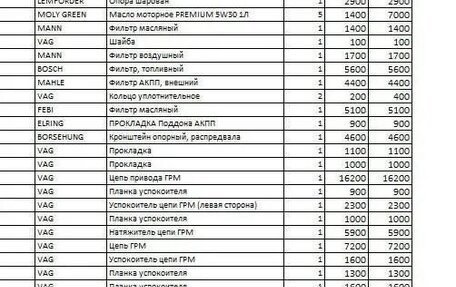 Audi A4, 2008 год, 870 000 рублей, 12 фотография