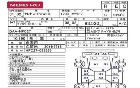 Nissan Serena IV, 2019 год, 2 187 000 рублей, 18 фотография