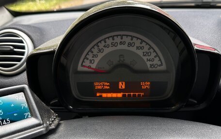 Smart Fortwo III, 2012 год, 799 999 рублей, 13 фотография
