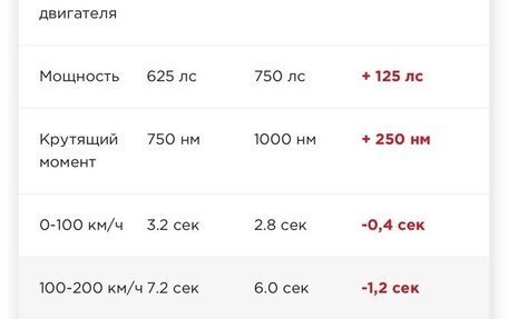 BMW M5, 2021 год, 12 410 000 рублей, 25 фотография