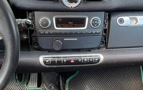 Smart Fortwo III, 2015 год, 600 000 рублей, 10 фотография