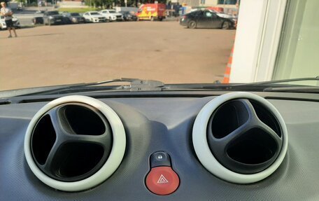 Smart Fortwo III, 2018 год, 740 000 рублей, 15 фотография