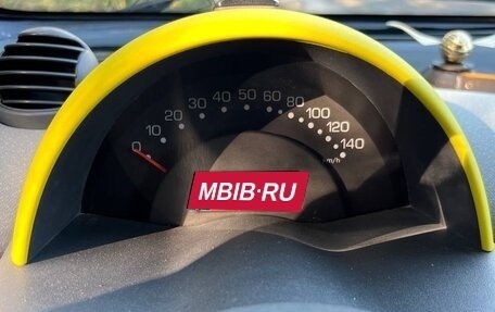 Smart Fortwo III, 2003 год, 420 000 рублей, 5 фотография