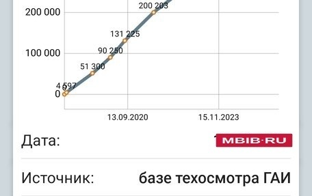 KIA cee'd III, 2018 год, 790 000 рублей, 18 фотография