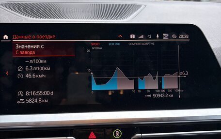 BMW 3 серия, 2021 год, 3 580 000 рублей, 16 фотография