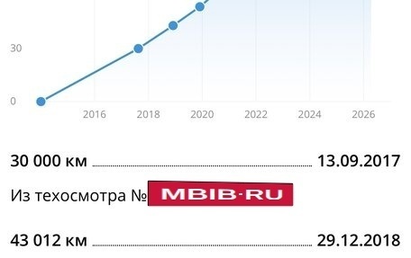 Renault Fluence I, 2014 год, 749 000 рублей, 13 фотография