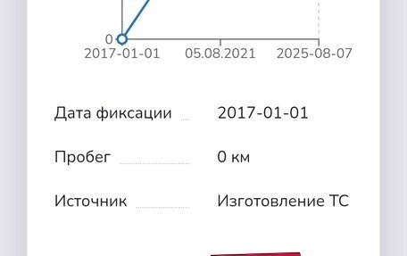 Renault Duster I рестайлинг, 2017 год, 1 290 000 рублей, 34 фотография