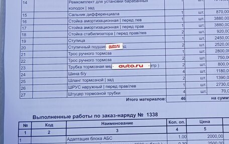 Ford Fusion I, 2007 год, 290 000 рублей, 17 фотография