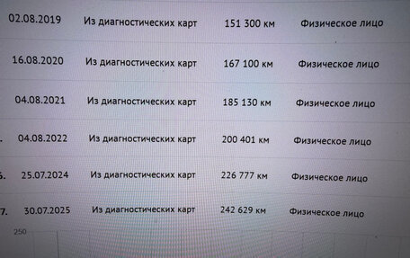 Toyota Highlander III, 2012 год, 2 350 000 рублей, 28 фотография