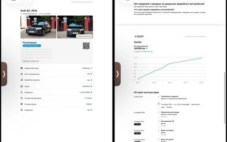 Audi Q7, 2016 год, 3 840 000 рублей, 36 фотография