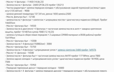 Mitsubishi Pajero Sport II рестайлинг, 2008 год, 1 830 000 рублей, 27 фотография