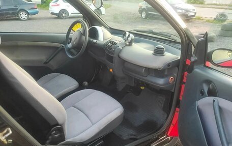 Smart Fortwo III, 2003 год, 499 999 рублей, 5 фотография