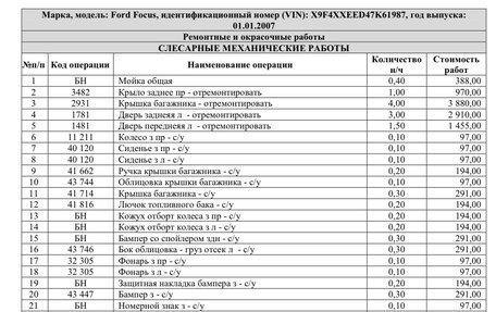 Ford Focus II рестайлинг, 2007 год, 80 000 рублей, 6 фотография
